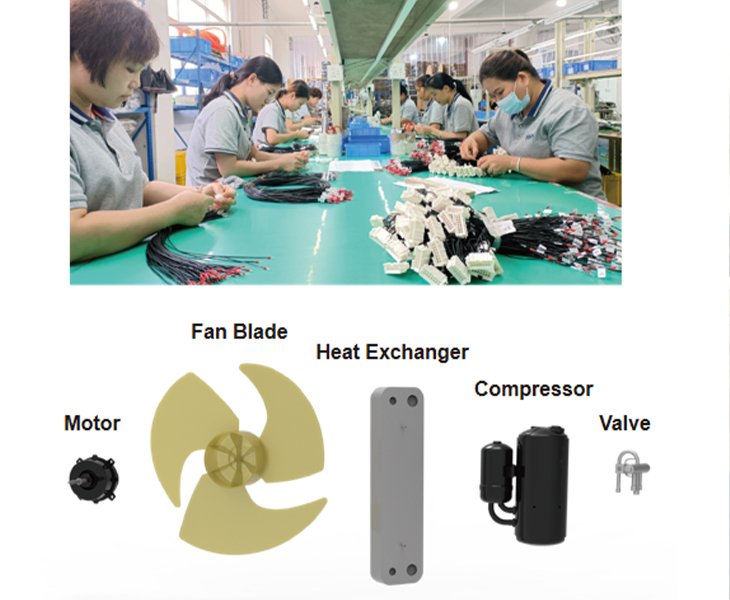 KLR Group Wires, Cables and Other Components