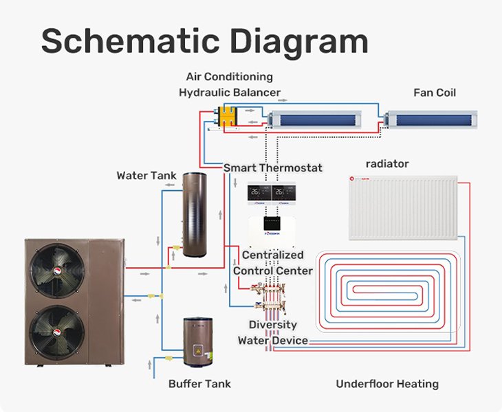 Multiple Applications For KLR Air To Water Heat Pumps