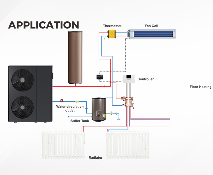 Heating Recovery Simultaneous Cooling And Heating By KLR Heat Recovery Heat Pump